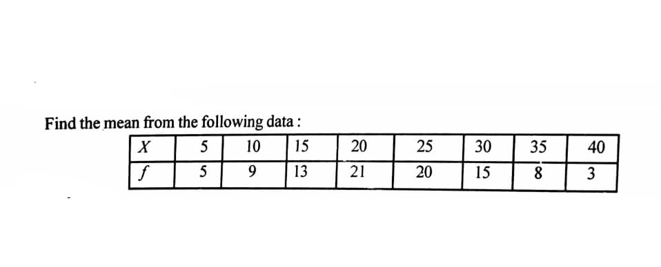 Find the mean from the following data :
X
5
10
15
20
25
30
35
40
5
9
13
21
20
15
8
3
