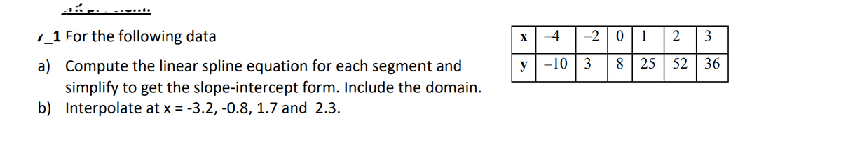 1 For the following data
a) Compute the linear spline equation for each segment and
simplify to get the slope-intercept form. Include the domain.
b) Interpolate at x = -3.2, -0.8, 1.7 and 2.3.
X
y
4 -2
3
-10
O
8
-
25
2
52
3
36