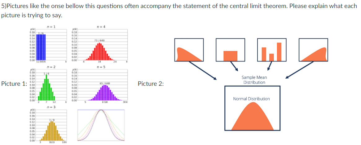 5)Pictures like the onse bellow this questions often accompany the statement of the central limit theorem. Please explain what each
picture is trying to say.
P
0.18 176
0.16
0.14
0.12
0.10
0.06
0.05
004
0.00
0.00123456
pra
0.10
0.16
0.14
4.12
Picture 1:10
0.00
005
0.04
4.00
0.00
pik
4.18
0.16
0.14
0.10
0.00
0.005
0.04
0.02
n=1
n=2
2 7 32
D-3
373
1611
186
p/kl
0.36
034
0.12
0.39
0.08
0.05
0.04
0.02
0.00
plks
0.38
0.36
0.34
0.12
0.30
0.00
0.05
0.04
0.02
0.00
5
n=4
731648
n-5
45/65
1118
30k
Picture 2:
4
Sample Mean
Distribution
Normal Distribution