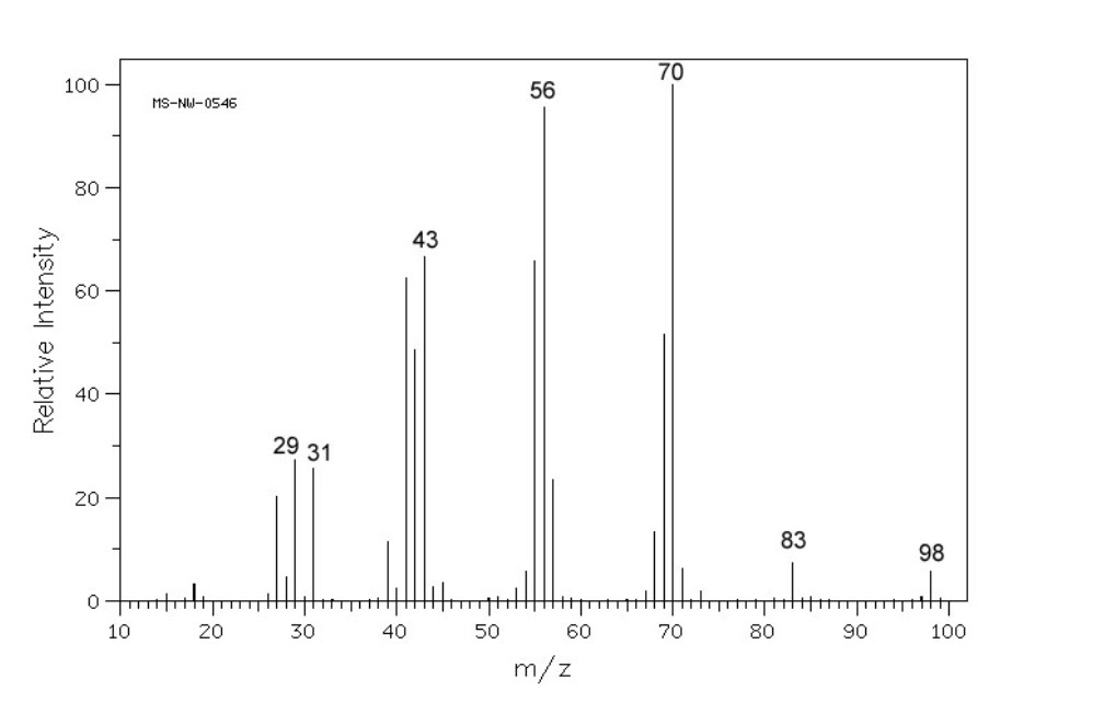 70
100
56
MS-NW-0546
80 -
43
60
40
29 31
20
83
98
10
20
30
40
50
60
70
80
90
100
m/z
Relative
Intensity
