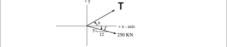 T
+x- axis
51
12
250 KN
