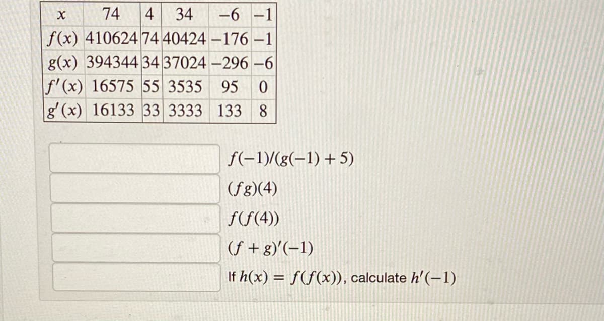 74
4 34
-6 -1
f(x) 410624 74 40424 –176 –1
g(x) 394344 34 37024 –296 –6
f'(x) 16575 55 3535
g' (x) 16133 33 3333 133 8
95
f(-1)/(g(-1) +5)
(fg)(4)
f(F(4))
(f +g)'(-1)
If h(x) = f(f(x)), calculate h'(-1)
