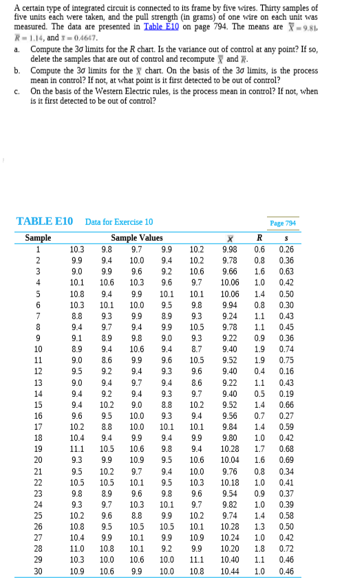 A certain type of integrated circuit is connected to its frame by five wires. Thirty samples of
five units each were taken, and the pull strength (in grams) of one wire on each unit was
measured. The data are presented in Table E10 on page 794. The means are - 9.81
R=1.14, and 3= 0.4647.
a. Compute the 30 limits for the R chart. Is the variance out of control at any point? If so,
delete the samples that are out of control and recompute X and R.
b. Compute the 3ơ limits for the X chart. On the basis of the 30 limits, is the process
mean in control? If not, at what point is it first detected to be out of control?
c. On the basis of the Western Electric rules, is the process mean in control? If not, when
is it first detected to be out of control?
TABLE E10 Data for Exercise 10
Page 794
Sample
Sample Values
9.8
10.3
9.7
9.9
10.2
9.98
0.6
0.26
9.9
9.4
10.0
9.4
10.2
9.78
9.66
10.06
0.8
0.36
9.6
0.63
9.0
10.1
9.9
9.2
10.6
1.6
4
10.6
10.3
9.6
9.7
1.0
0.42
10.8
9.4
9.9
10.1
10.1
10.06
1.4
0.50
10.3
10.1
10.0
9.5
9.8
9.94
0.8
0.30
8.8
9.3
9.9
8.9
9.3
9.24
1.1
0.43
9.4
9.7
9.4
9.9
10.5
9.78
1.1
0.45
9.1
8.9
9.8
9.0
9.3
9.22
0.9
0.36
10
8.9
9.4
10.6
9.4
8.7
9.40
1.9
0.74
11
9.0
8.6
9.9
9.6
10.5
9.52
1.9
0.75
12
9.5
9.2
9.4
9.3
9.6
9.40
0.4
0.16
13
9.0
9.4
9.7
9.4
8.6
9.22
1.1
0.43
9.4
9.4
9.6
14
9.2
9.4
9.3
9.7
9.40
0.5
0.19
15
10.2
9.0
8.8
10.2
9.52
1.4
0.66
16
9.5
10.0
9.3
9.4
9.56
0.7
0.27
10.0
9.9
17
10.2
8.8
10.1
10.1
9.84
1.4
0.59
18
10.4
9.4
9.4
9.9
9.80
1.0
0.42
19
11.1
10.5
10.6
9.8
9.4
10.28
1.7
0.68
20
9.3
9.9
10.9
9.5
10.6
10.04
1.6
0.69
21
9.5
10.2
9.7
9.4
10.0
9.76
0.8
0.34
22
10.5
10.5
10.1
9.5
10.3
10.18
1.0
0.41
23
9.8
8.9
9.6
9.8
9.6
9.54
0.9
0.37
24
9.3
9.7
10.3
10.1
9.7
9.82
1.0
0.39
25
10.2
9.6
8.8
9.9
10.2
9.74
1.4
0.58
26
10.8
9.5
10.5
10.5
10.1
10.28
1.3
0.50
27
10.4
9.9
10.1
9.9
10.9
10.24
1.0
0.42
28
11.0
10.8
10.1
9.2
9.9
10.20
1.8
0.72
29
10.3
10.0
10.6
10.0
11.1
10.40
1.1
0.46
30
10.9
10.6
9.9
10.0
10.8
10.44
1.0
0.46
