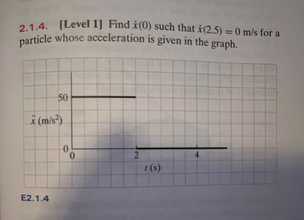 particle whose acceleration is given in the graph.
2.1.4. [Level 1] Find i(0) such that i(2.5) = 0 m/s for a
01.4. [Level 1] Find x(0) such that i(2.5) = 0 m/s for a
particle whose acceleration is given in the
graph.
50
* (m/s²)
0.
4.
t (s)
E2.1.4
