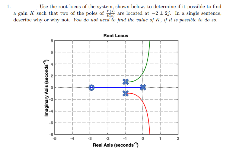 1.
Use the root locus of the system, shown below, to determine if it possible to find
a gain K such that two of the poles of are located at -2 + 2j. In a single sentence,
R(s)
describe why or why not. You do not need to find the value of K, if it is possible to do so.
Root Locus
-6
-3
-2
-1
2
Real Axis (seconds")
Imaginary Axis (seconds)
