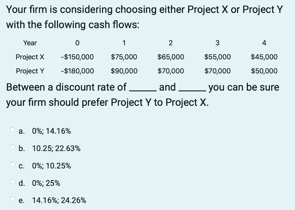 Your firm is considering choosing either Project X or Project Y
with the following cash flows:
Year
0
1
2
Project X
-$150,000
$75,000
$65,000
Project Y
-$180,000 $90,000
$70,000
Between a discount rate of
and
your firm should prefer Project Y to Project X.
a. 0%; 14.16%
Ob.
c.
d.
e.
10.25; 22.63%
0%; 10.25%
0%; 25%
14.16%; 24.26%
3
4
$55,000
$45,000
$70,000
$50,000
you can be sure