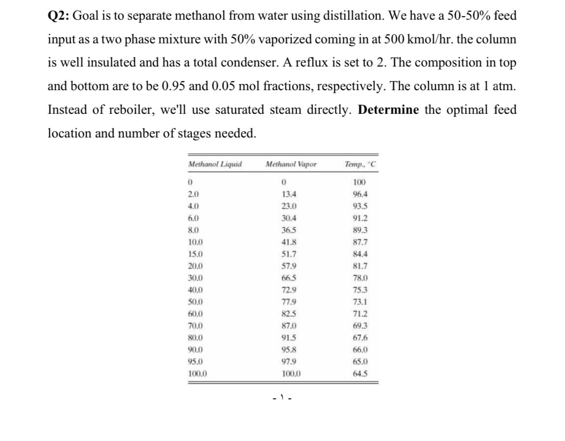 Q2: Goal is to separate methanol from water using distillation. We have a 50-50% feed
input as a two phase mixture with 50% vaporized coming in at 500 kmol/hr. the column
is well insulated and has a total condenser. A reflux is set to 2. The composition in top
and bottom are to be 0.95 and 0.05 mol fractions, respectively. The column is at 1 atm.
Instead of reboiler, we'll use saturated steam directly. Determine the optimal feed
location and number of stages needed.
Methanol Liquid
Methanol Vapor
Temp., "C
100
2.0
13.4
96.4
4.0
23.0
93.5
6.0
30.4
91.2
8.0
36.5
89.3
10.0
41.8
87.7
51.7
57.9
15.0
84.4
20.0
81.7
30.0
66.5
78.0
40.0
72.9
75.3
50.0
77.9
73.1
60.0
82.5
71.2
70.0
87.0
69.3
80.0
91.5
67.6
90.0
95.8
66.0
95.0
97.9
65.0
100.0
100.0
64.5
