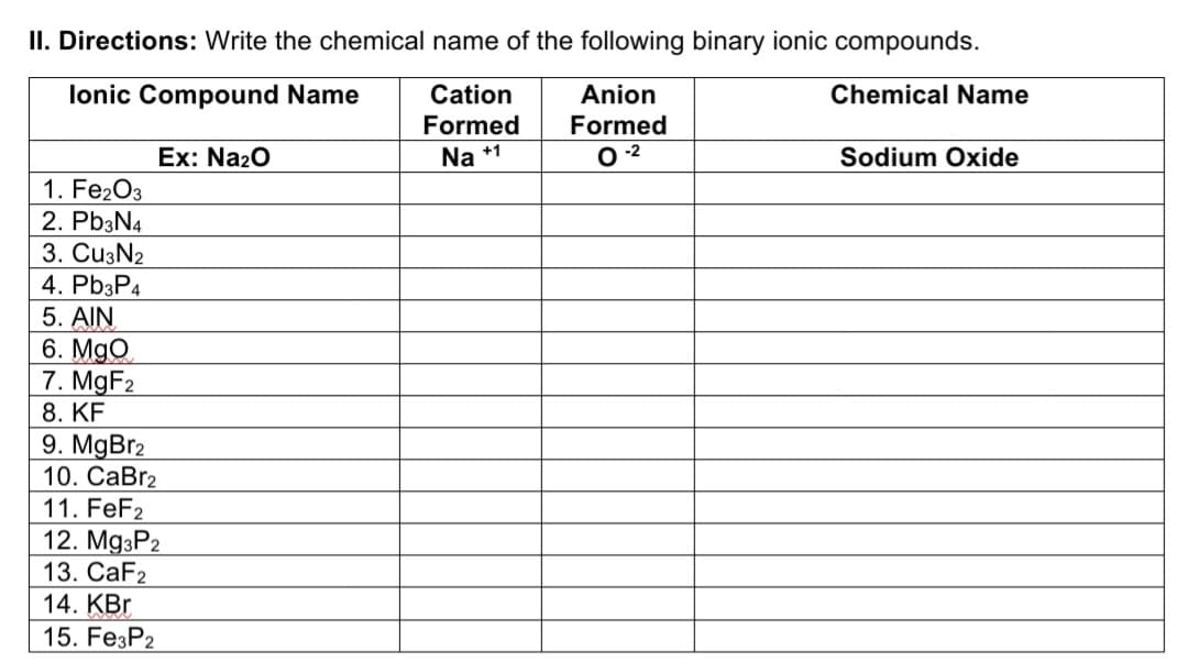 II. Directions: Write the chemical name of the following binary ionic compounds.
lonic Compound Name
Cation
Anion
Chemical Name
Formed
Formed
Ex: Na20
Na +1
Sodium Oxide
1. Fe2O3
2. Pb3N4
3. CuzN2
4. Pb3P4
5. AIN
6. MgO
7. MGF2
8. KF
9. MgBr2
10. СаBrz
11. FeF2
12. МgзР2
13. CaF2
14. KBr
15. Fe3P2
