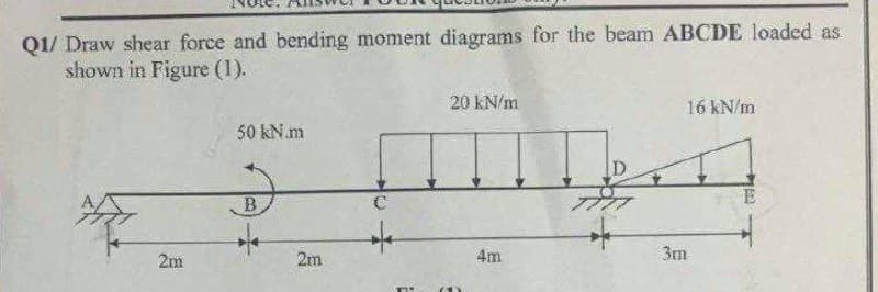 Q1/ Draw shear force and bending moment diagrams for the beam ABCDE loaded as
shown in Figure (1).
20 kN/m
16 kN/m
50 kN.m
B
E
4m
2m
2m
2
3m