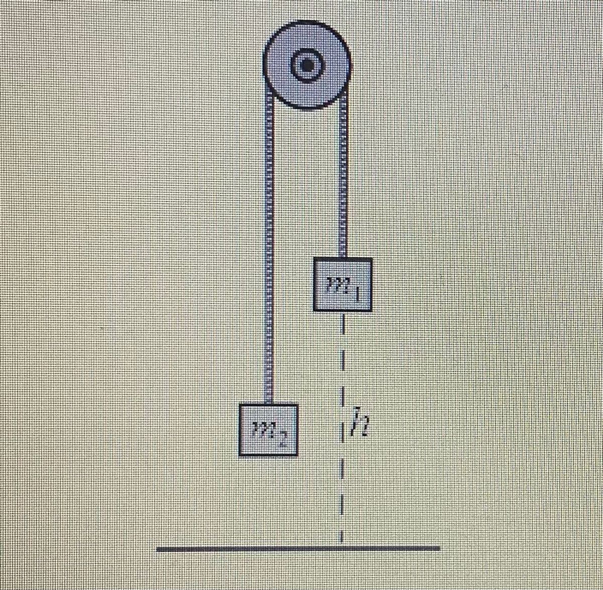 ### Simple Pulley System

#### Description:
This diagram illustrates a simple pulley system used in classical mechanics to study the forces and motion involved. The system consists of two masses, \( m_1 \) and \( m_2 \), connected by a string that passes over a frictionless pulley.

#### Components of the diagram:
1. **Pulley:**
   - Positioned at the top center of the diagram.
   - Assumed to be frictionless, meaning it does not resist the motion of the string passing over it.

2. **String:**
   - Connects the two masses and passes over the pulley.
   - Assumed to be light and inextensible, meaning its mass is negligible, and it does not stretch.

3. **Masses:**
   - \( m_1 \): On the right side, hanging downward.
   - \( m_2 \): On the left side, also hanging downward.
   - These masses are connected through the string on either side of the pulley.

4. **Distance \( h \):**
   - Represents the vertical distance between mass \( m_1 \) and the reference ground level.
   - Indicated by a dashed line vertically aligned with \( m_1 \).

#### Explanation:
- When released, the masses \( m_1 \) and \( m_2 \) will accelerate due to the force of gravity.
- If \( m_1 \) is heavier (has a greater gravitational force), \( m_1 \) will move downward, pulling \( m_2 \) upward.
- Conversely, if \( m_2 \) is heavier, it will move downward, pulling \( m_1 \) upward.
- The acceleration of the masses depends on the difference in their weights and can be analyzed using Newton's Second Law.

#### Equations:
For such a system, the accelerations and tensions can be described using the following equations of motion:

\[ m_1 g - T = m_1 a \]
\[ T - m_2 g = m_2 a \]

where:
- \( g \) is the acceleration due to gravity,
- \( T \) is the tension in the string,
- \( a \) is the acceleration of the masses.

By solving these equations simultaneously, you can determine the acceleration \( a \) and the tension \( T \) in the string.