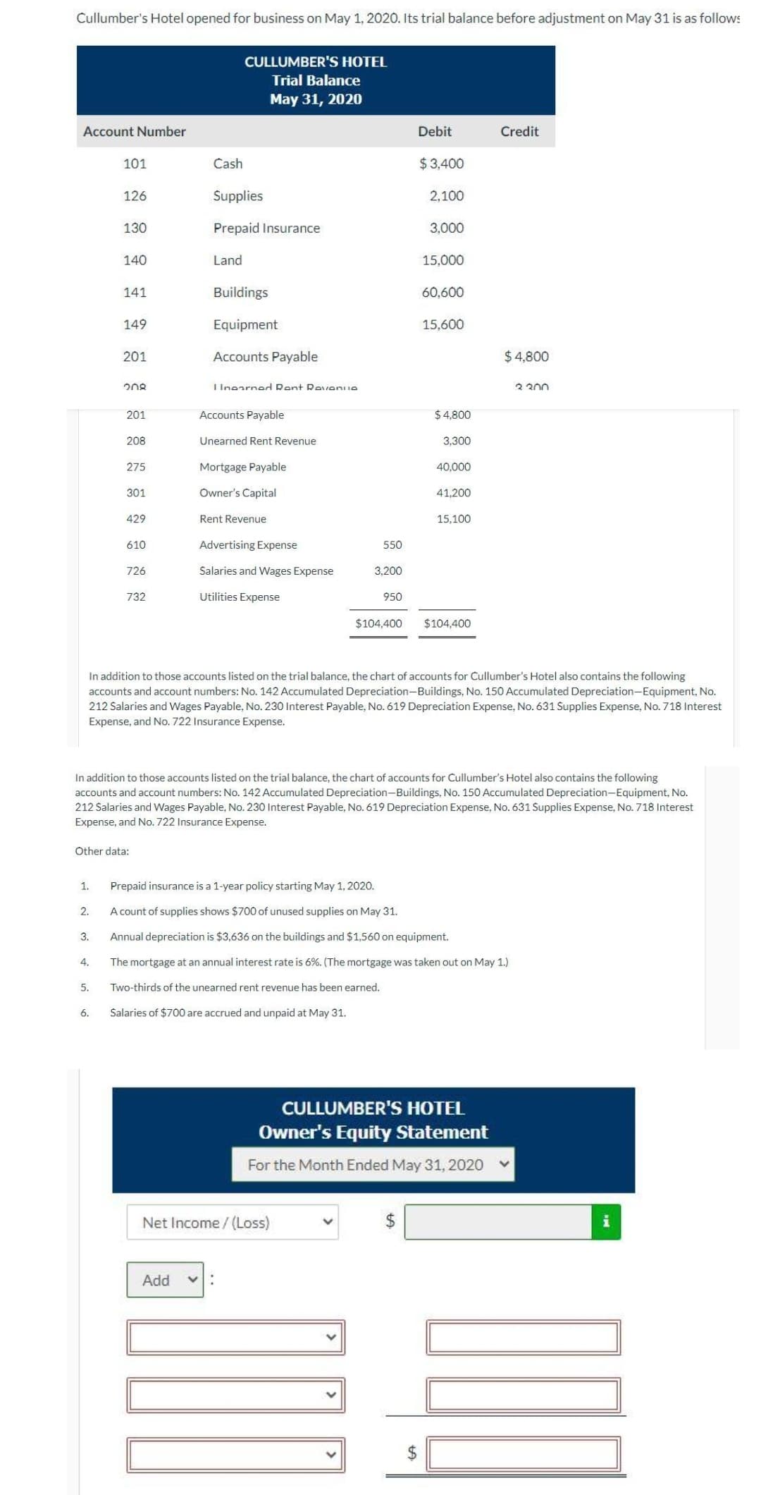 Cullumber's Hotel opened for business on May 1, 2020. Its trial balance before adjustment on May 31 is as follows
Account Number
1.
2.
3.
101
4.
126
5.
130
6.
140
141
149
201
208
201
208
275
301
429
Other data:
610
726
732
Cash
Supplies
Prepaid Insurance
Land
CULLUMBER'S HOTEL
Trial Balance
May 31, 2020
Buildings
Equipment
Accounts Payable
I Inearned Dent Revenue
Accounts Payable
Unearned Rent Revenue
Mortgage Payable
Owner's Capital
Rent Revenue
Advertising Expense
Salaries and Wages Expense
Utilities Expense
550
Add V:
3,200
Net Income /(Loss)
950
$104,400
707
Debit
$3,400
2,100
3.000
$
15,000
60,600
In addition to those accounts listed on the trial balance, the chart of accounts for Cullumber's Hotel also contains the following
accounts and account numbers: No. 142 Accumulated Depreciation-Buildings, No. 150 Accumulated Depreciation-Equipment, No.
212 Salaries and Wages Payable, No. 230 Interest Payable, No. 619 Depreciation Expense, No. 631 Supplies Expense, No. 718 Interest
Expense, and No. 722 Insurance Expense.
15,600
In addition to those accounts listed on the trial balance, the chart of accounts for Cullumber's Hotel also contains the following
accounts and account numbers: No. 142 Accumulated Depreciation-Buildings, No. 150 Accumulated Depreciation-Equipment, No.
212 Salaries and Wages Payable, No. 230 Interest Payable, No. 619 Depreciation Expense, No. 631 Supplies Expense, No. 718 Interest
Expense, and No. 722 Insurance Expense.
$4,800
3,300
40,000
41,200
15,100
$104,400
Prepaid insurance is a 1-year policy starting May 1, 2020.
A count of supplies shows $700 of unused supplies on May 31.
Annual depreciation is $3,636 on the buildings and $1,560 on equipment.
The mortgage at an annual interest rate is 6%. (The mortgage was taken out on May 1.)
Two-thirds of the unearned rent revenue has been earned.
Salaries of $700 are accrued and unpaid at May 31.
CULLUMBER'S HOTEL
Owner's Equity Statement
For the Month Ended May 31, 2020
Credit
$4,800
2.300
MI
[CO