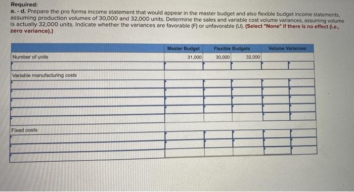 Required:
a.-d. Prepare the pro forma income statement that would appear in the master budget and also flexible budget income statements,
assuming production volumes of 30,000 and 32,000 units. Determine the sales and variable cost volume variances, assuming volume
is actually 32,000 units. Indicate whether the variances are favorable (F) or unfavorable (U). (Select "None" if there is no effect (i.e..
zero variance).)
Number of units
Variable manufacturing costs
Fixed costs
Master Budget
31,000
Flexible Budgets
30,000
32,000
Volume Variances