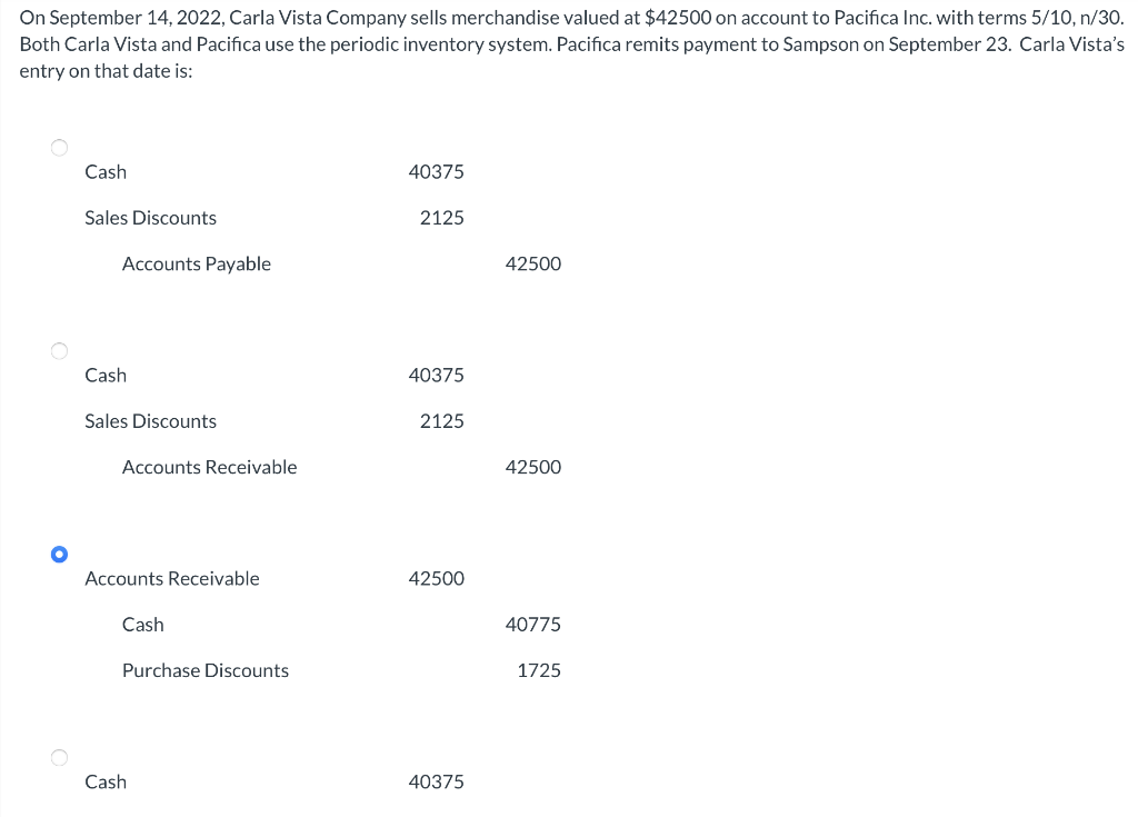 On September 14, 2022, Carla Vista Company sells merchandise valued at $42500 on account to Pacifica Inc. with terms 5/10, n/30.
Both Carla Vista and Pacifica use the periodic inventory system. Pacifica remits payment to Sampson on September 23. Carla Vista's
entry on that date is:
Cash
Sales Discounts
Accounts Payable
Cash
Sales Discounts
Accounts Receivable
Accounts Receivable
Cash
Purchase Discounts
Cash
40375
2125
40375
2125
42500
40375
42500
42500
40775
1725