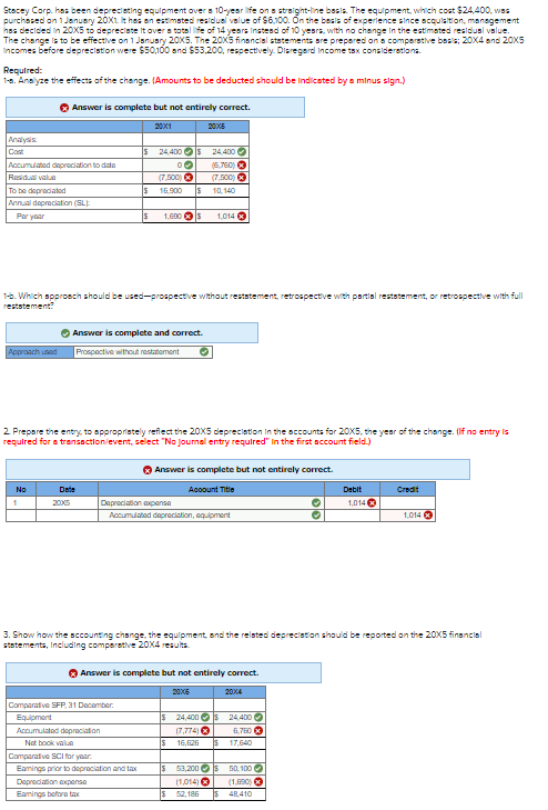 Stacey Corp. has been depreciating equipment over a 10-year life on a straight-line basis. The equipment, which cost $24,400, was
purchased on 1 January 20X1. It has an estimated residual value of $6,100. On the basis of experience since acquisition, management
has decided in 20X5 to depreciate it over a total life of 14 years instead of 10 years, with no change in the estimated residual value.
The change is to be effective on 1 January 20X5. The 20x5 financial statements are prepared on a comparative basis; 20X4 and 20x5
Incomes before depreciation were $50,100 and $53,200, respectively. Disregard Income tax considerations.
Required:
1-a. Analyze the effects of the change. (Amounts to be deducted should be indicated by a minus sign.)
Answer is complete but not entirely correct.
20x1
2005
Analysis
Cost
24,400 $
24,400
Accumulated depreciation to date
00
(6,760)
Residual value
(7.500)
(7.500)
To be depreciated
$
16,900 $
10,140
Annual depreciation (SL):
Per year
$
1,600 $
1,014
1-b. Which approach should be used-prospective without restatement, retrospective with partial restatement, or retrospective with full
restatement?
Approach used
Answer is complete and correct.
Prospective without restatement
2. Prepare the entry, to appropriately reflect the 20X5 depreciation in the accounts for 20X5, the year of the change. (If no entry is
required for a transaction/event, select "No journal entry required" in the first account field.)
Answer is complete but not entirely correct.
No
1
Date
2005
Account Title
Debit
Credit
Depreciation expense
1,014
Accumulated depreciation, equipment
0
1,014
3. Show how the accounting change, the equipment, and the related depreciation should be reported on the 20X5 financial
statements, Including comparative 20X4 results.
Answer is complete but not entirely correct.
2005
20X4
Comparative SFP, 31 December
Equipment
Accumulated depreciation
Netbook value
Comparative SCI for year
Earings prior to depreciation and tax
Depreciation expense
Earnings before tax
$ 24,400 $ 24,400
(7,774)
$ 16,626
6,760
17,640
$ 53,200 $ 50,100
(1,014)
(1,600)
$ 52,186 S 48,410