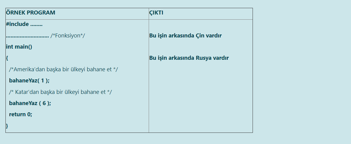 ÖRNEK PROGRAM
ÇIKTI
#include
/*Fonksiyon*/
Bu işin arkasında Çin vardır
int main()
Bu işin arkasında Rusya vardır
/*Amerika'dan başka bir ülkeyi bahane et */
bahaneYaz( 1 );
/* Katar'dan başka bir ülkeyi bahane et */
bahaneYaz ( 6 );
return 0;
