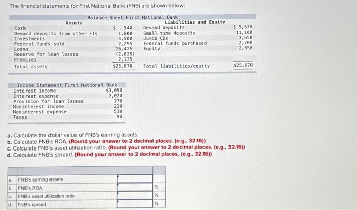 The financial statements for First National Bank (FNB) are shown below:
Balance Sheet First National Bank
Assets
Liabilities and Equity
Cash
$ 540
Demand deposits
$ 5,570
Demand deposits from other FIS
1,800
Small time deposits
11,100
Investments
4,500
Jumbo CDs
3,650
Federal funds sold
2,295
Loans
16,425
Federal funds purchased
Equity
2,700
2,650
Reserve for loan losses
(2,025)
Premises
2,135
Total assets
$25,670
Total liabilities/equity
$25,670
Income Statement First National Bank
Interest income
Interest expense
Provision for loan losses
Noninterest income
Noninterest expense
Taxes
$3,050
2,020
270
230
510
90
a. Calculate the dollar value of FNB's earning assets.
b. Calculate FNB'S ROA. (Round your answer to 2 decimal places. (e.g., 32.16))
c. Calculate FNB's asset utilization ratio. (Round your answer to 2 decimal places. (e.g., 32.16))
d. Calculate FNB's spread. (Round your answer to 2 decimal places. (e.g., 32.16))
a. FNB's earning assets
b. FNB's ROA
a
FNB's asset utilization ratio.
d. FNB's spread
%
%
%