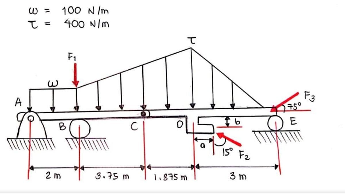 100 N /m
400 N/m
W =
%3D
F1
F3
A
E
B
IS° F2
2 m
3.75 m
1.875 m
3 m
3 P
