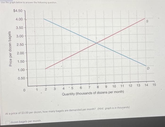 Use the graph below to answer the following question
Price per dozen bagels
$4.50
4.00-
3.50
3.00-
2.50
2.00
1.50
1.00
0.50
0
2
3
4 56
9
8
7
10 11
Quantity (thousands of dozens per month)
12
At a price of $3.00 per dozen, how many bagels are demanded per month? (Hint: graph is in thousands)
dozen bagels per month.
S
O
13 14
15