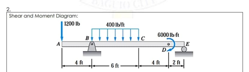 2.
Shear and Moment Diagram:
| 1200 lb
400 lb/ft
6000 lb-ft
в
A
E
D.
4 ft
- 6 ft -
4 ft
2 f
