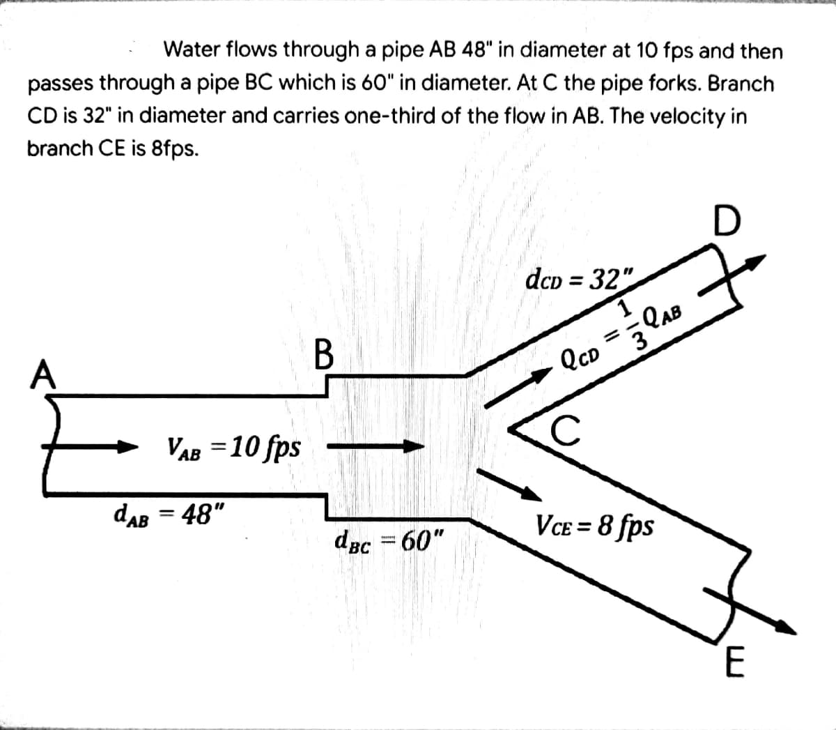 Water flows through a pipe AB 48" in diameter at 10 fps and then
passes through a pipe BC which is 60" in diameter. At C the pipe forks. Branch
CD is 32" in diameter and carries one-third of the flow in AB. The velocity in
branch CE is 8fps.
dcD = 32"
A
QAB
3
QcD
VAB = 10 fps
dAB = 48"
dac = 60"
VCE = 8 fps
%3D
E
