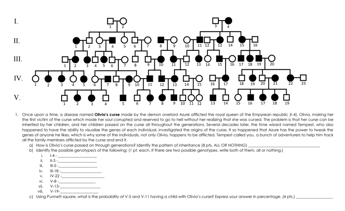 I.
3
II.
2 3
5 6
10
11 12
13
14
15
16
4
8
9
III.
8 9
10
11
15 16 17 18 19 20
1| 2 3 4 5 6 7
12
13 14
IV.
1 2 3 4 5 6
7 8
9 10
15
16 17
18 19 20
21
22
23
11
12
13
14
V.
1 2 3
13
5 6 7 8 9 10 11 12
14
15
16
17 18 19
4
1. Once upon a time, a disease named Olivia's curse made by the demon overlord Azure afflicted the royal queen of the Empyrean republic (I-4), Olivia, making her
the first victim of the curse which made her soul corrupted and reserved to go to hell without her realizing that she was cursed. The problem is that her curse can be
inherited by her children, and her children passed on the curse all throughout the generations. Several decades later, the time wizard named Tempest, who also
happened to have the ability to visualize the genes of each individual, investigated the origins of the curse. It so happened that Azure has the power to tweak the
genes of anyone he likes, which is why some of the individuals, not only Olivia, happens to be afflicted. Tempest called you, a bunch of adventurers to help him track
all the family members afflicted by the curse and end it.
a) How is Olivia's curse passed on through generations? Identify the pattern of inheritance (8 pts. ALL OR NOTHING)
b) Identify the possible genotype/s of the following: (1 pt. each. If there are two possible genotypes, write both of them, all or nothing.)
i. 1-4 -
ii.
Il-3 -
iii.
II-5 -
iv.
II-18
V.
IV-22 -
vi.
V-8 -
V-13-
vii.
viii.
V-19-
c) Using Punnett square, what is the probability of V-5 and V-11 having a child with Olivia's curse? Express your answer in percentage. (4 pts.)

