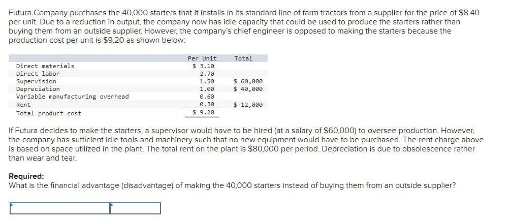 Futura Company purchases the 40,000 starters that it installs in its standard line of farm tractors from a supplier for the price of $8.40
per unit. Due to a reduction in output, the company now has idle capacity that could be used to produce the starters rather than
buying them from an outside supplier. However, the company's chief engineer is opposed to making the starters because the
production cost per unit is $9.20 as shown below:
Direct materials
Direct labor
Supervision
Depreciation
Variable manufacturing overhead
Rent
Total product cost
Per Unit
$ 3.10
2.70
1.50
1.00
0.60
0.30
$ 9.20
Total
$ 60,000
$ 40,000
$ 12,000
If Futura decides to make the starters, a supervisor would have to be hired (at a salary of $60,000) to oversee production. However,
the company has sufficient idle tools and machinery such that no new equipment would have to be purchased. The rent charge above
is based on space utilized in the plant. The total rent on the plant is $80,000 per period. Depreciation is due to obsolescence rather
than wear and tear.
Required:
What is the financial advantage (disadvantage) of making the 40,000 starters instead of buying them from an outside supplier?