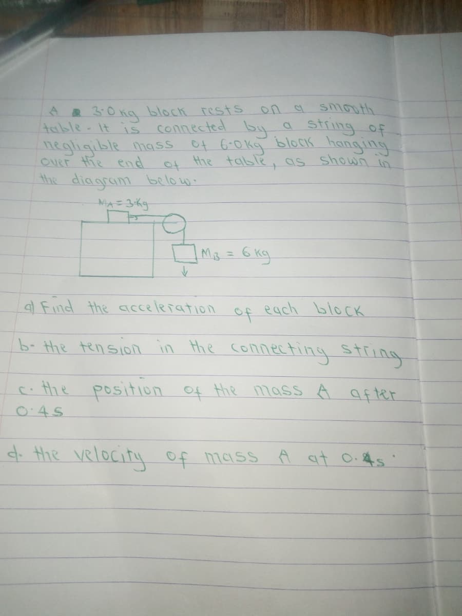 Aa 3:0 Ka block restS
table It
on a smouth
a string of
connected buy
negligible mass Of 6-0kg block hanging
OVRR Hie end of
the table, as shown in
the diagram below.
MA=3kg
Ma = 6 kg.
al Find the acce leration
of
each block
be the tension in the connecting String
. the position of Hhe mass A af ter
0:4S
d the velocity of mass
A at Oi 4s
