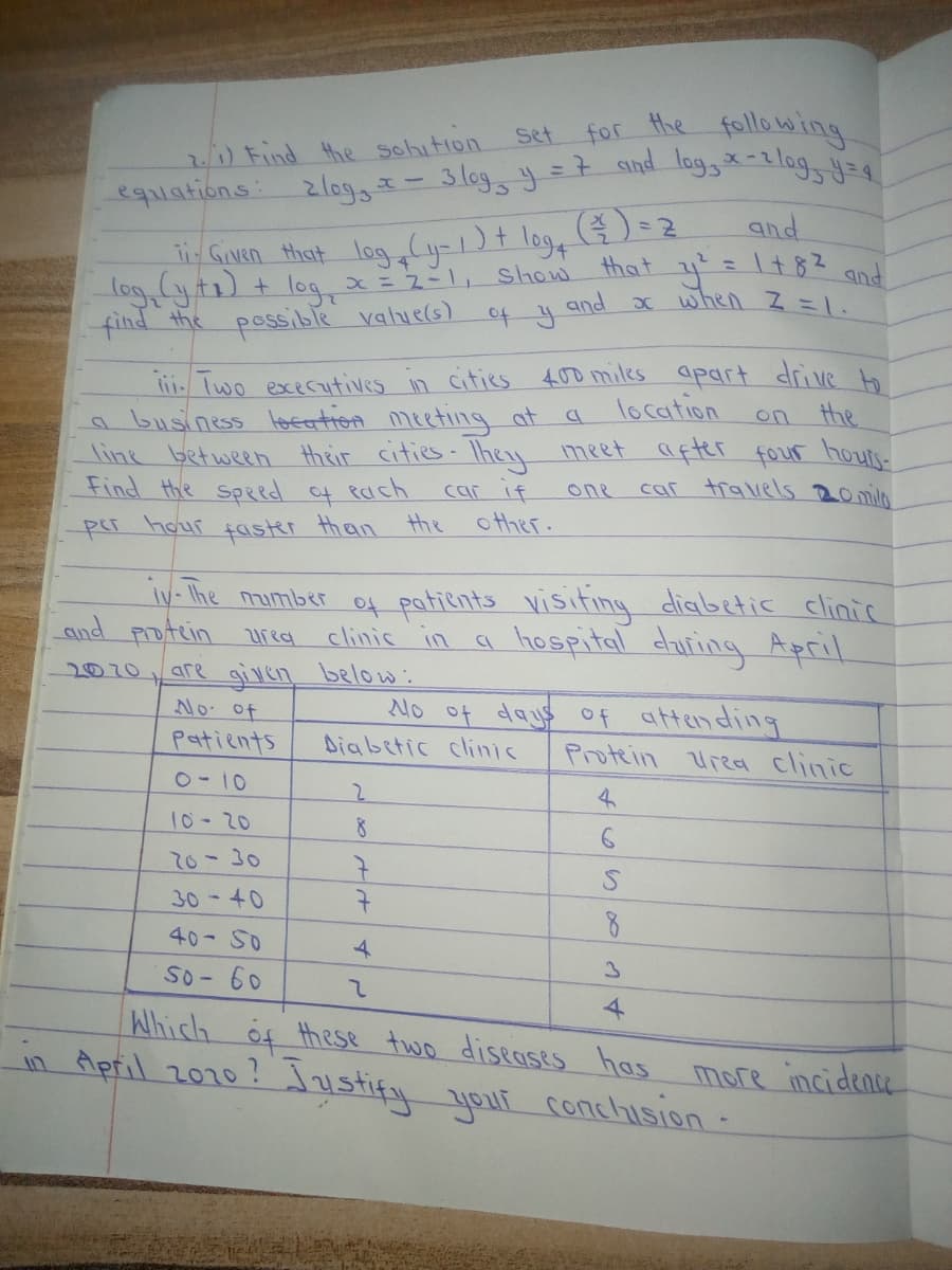 3 logs y=7 aind lag,*-2lags =
for the following
21) Find the sohition
eqalations 2log
Set
, - 3 log, Y and lag, &-alag,
) - 2
that y= 1+8? and
and
and
i Given that logy1+ log4
logytı) + logx= 2-1, Show
find the possible valuels)
when Z=1.
ofy
l lwo executives in cities 400 milks apart drive b
a business location meeting at
line between their cities They meet after four hour-
Find the speed af ReIch
location
on the
car trallelS 2Omilo
car if
other.
one
hour
fasker
than
the
iv- The mumber of patients visiting diabetic clinic
and Potein urea
clinic in
hospital duting April
are given below:
No of
2070
of days of atHending
Protein Urea clinic
No
patients
Diabetic clinis
0-10
2.
10-20
20-30
30-40
40- S0
4.
So- 60
4
Which öf these two diseases has more incidence
in April 2010? Justify your conchision-
