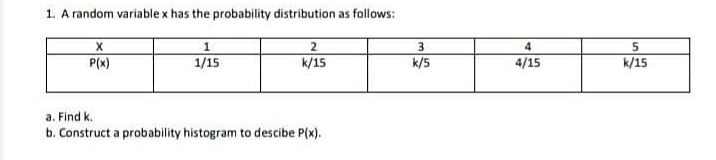 1. A random variable x has the probability distribution as follows:
1.
2
3.
4
P(x)
1/15
k/15
k/5
4/15
k/15
a. Find k.
b. Construct a probability histogram to descibe P(x).
