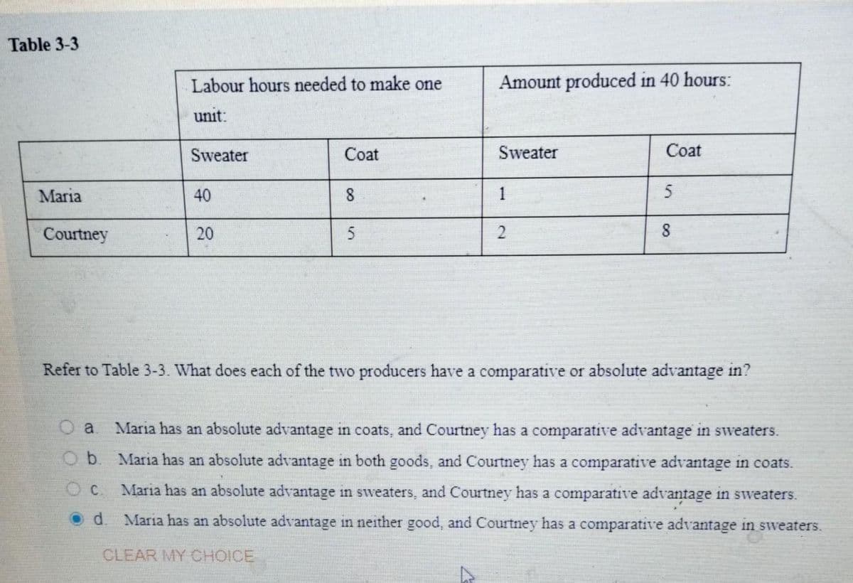 Table 3-3
Maria
Courtney
Labour hours needed to make one
unit:
Sweater
40
20
Coat
8
5
Amount produced in 40 hours:
Sweater
1
2
Coat
5
8
Refer to Table 3-3. What does each of the two producers have a comparative or absolute advantage in?
a Maria has an absolute advantage in coats, and Courtney has a comparative advantage in sweaters.
Ob. Maria has an absolute advantage in both goods, and Courtney has a comparative advantage in coats.
OC. Maria has an absolute advantage in sweaters, and Courtney has a comparative advantage in sweaters.
Od. Maria has an absolute advantage in neither good, and Courtney has a comparative advantage in sweaters.
CLEAR MY CHOICE