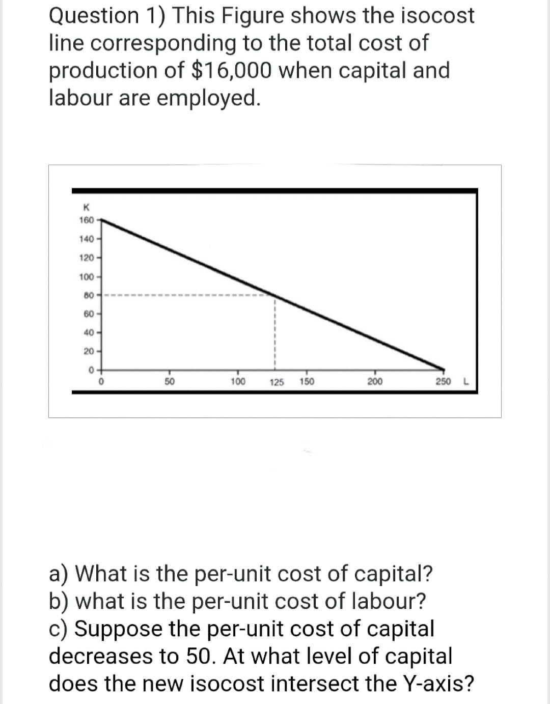 Question 1) This Figure shows the isocost
line corresponding to the total cost of
production of $16,000 when capital and
labour are employed.
K
160
140-
120-
100-
80
60-
40-
20-
0
0
50
100
125 150
200
250
L
a) What is the per-unit cost of capital?
b) what is the per-unit cost of labour?
c) Suppose the per-unit cost of capital
decreases to 50. At what level of capital
does the new isocost intersect the Y-axis?