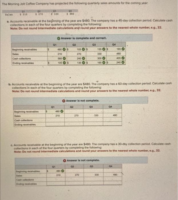 The Morning Jolt Coffee Company has projected the following quarterly sales amounts for the coming year.
04
$480
Sales
01
$ 210
02
$ 270
a. Accounts receivable at the beginning of the year are $480. The company has a 45-day collection period. Calculate cash
collections in each of the four quarters by completing the following:
Note: Do not round intermediate calculations and round your answers to the nearest whole number, e.g., 32.
Beginning receivables
Sales
Cash collections
Ending receivables
$
Beginning receivables S
Sales
Cash collections
Ending receivables
03
$ 330
Beginning receivables
Sales
Cash collections
Ending receivables
Q1
S
Q1
480
210
585
105 $
01
Answer is complete and correct.
480
210
$
00
480
210
Q2
105 $
270
b. Accounts receivable at the beginning of the year are $480. The company has a 60-day collection period. Calculate cash
collections in each of the four quarters by completing the following:
Note: Do not round intermediate calculations and round your answers to the nearest whole number, e.g., 32.
240
135 $
03
270
Answer is not complete.
02
Q3
135
330
300
165 $
270
330
$
c. Accounts receivable at the beginning of the year are $480. The company has a 30-day collection period. Calculate cash
collections in each of the four quarters by completing the following:
Note: Do not round intermediate calculations and round your answers to the nearest whole number, e.g. 32.
Answer is not complete.
Q2
03
Q4
330
04
165
480
405
240
Q4
480
480