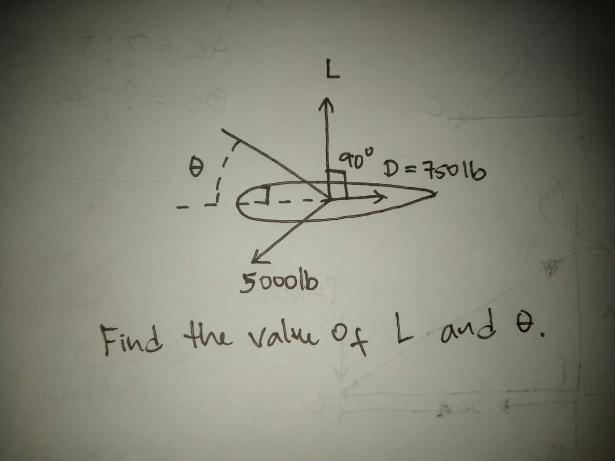 L
90⁰
D = 75016
5000lb
Find the value of L and e.