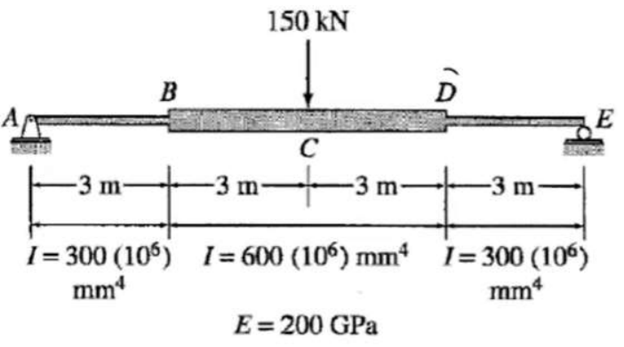 -3 m-
B
150 kN
-3 m-
C
-3 m-
-3 m
I=300 (106) I=600 (106) mm² 1=300 (106)
mm²
mm4
E = 200 GPa
E