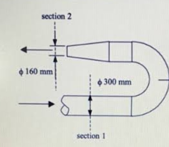 section 2
160 mm
300 mm
section 1