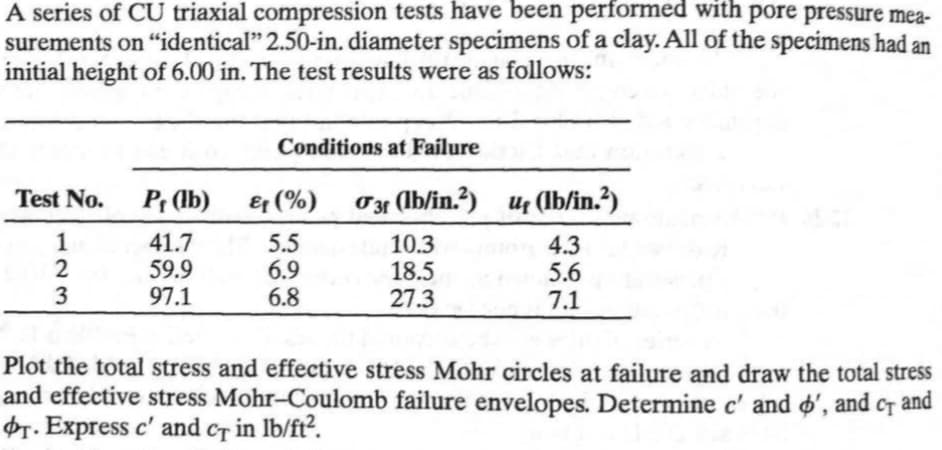 A series of CU triaxial compression tests have been performed with pore pressure mea-
surements on "identical" 2.50-in. diameter specimens of a clay. All of the specimens had an
initial height of 6.00 in. The test results were as follows:
Test No. P₁ (lb)
41.7
59.9
97.1
1
2
3
Conditions at Failure
&t (%)
5.5
6.9
6.8
03 (lb/in.²) u (lb/in.²)
4.3
5.6
7.1
10.3
18.5
27.3
Plot the total stress and effective stress Mohr circles at failure and draw the total stress
and effective stress Mohr-Coulomb failure envelopes. Determine c' and ', and c and
r. Express c' and cT in lb/ft².