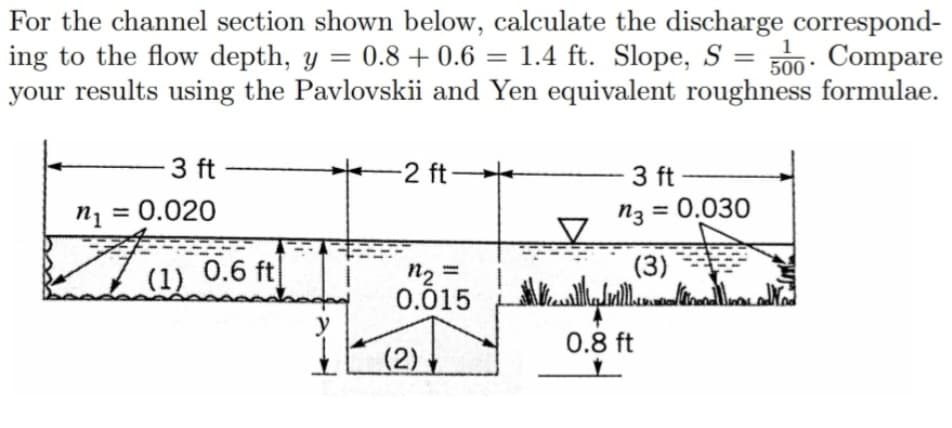 For the channel section shown below, calculate the discharge correspond-
ing to the flow depth, y = 0.8 +0.6 1.4 ft. Slope, S = 500. Compare
your results using the Pavlovskii and Yen equivalent roughness formulae.
3 ft
n₁ = 0.020
Am 0.
(1)
0.6 ft
y
-2 ft-
n₂ =
0.015
(2)
=
V
3 ft
n3 = 0.030
(3)
Who Woodlad Nad
سلسل الاسم ال
0.8 ft