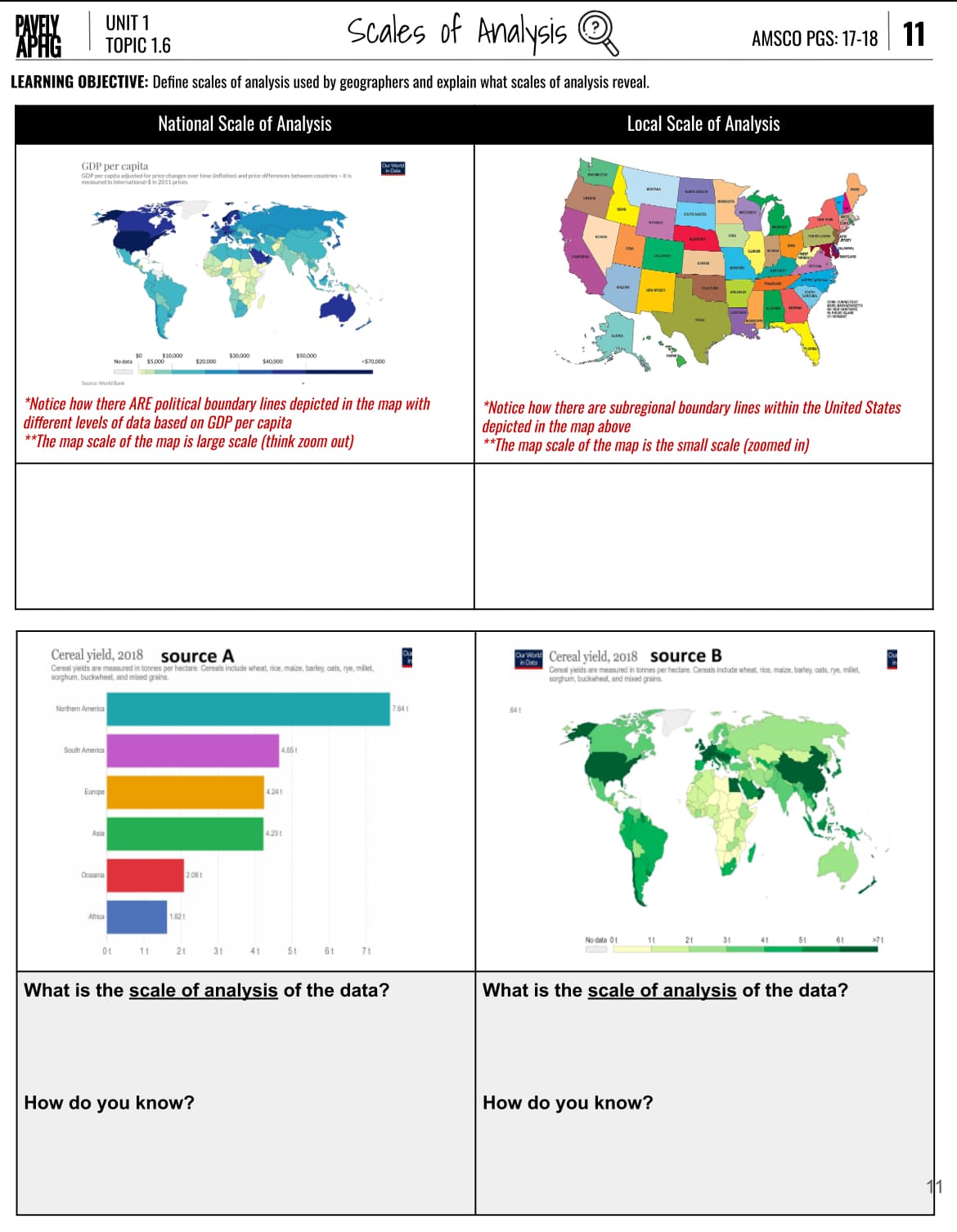 PAVELY
APHG
UNIT 1
TOPIC 1.6
Scales of Analysis
LEARNING OBJECTIVE: Define scales of analysis used by geographers and explain what scales of analysis reveal.
National Scale of Analysis
GDP per capita
GDP per capita adjusted for price changes over time (inflation) and price differences between countries-it is
measured in international-$ in 2011 prices.
No data
30
$10,000
$30,000
$50,000
$5,000
$20,000
$40,000
>$70,000
AMSCO PGS: 17-18 11
Local Scale of Analysis
SOUTHA
LLWO
*Notice how there ARE political boundary lines depicted in the map with
different levels of data based on GDP per capita
**The map scale of the map is large scale (think zoom out)
*Notice how there are subregional boundary lines within the United States
depicted in the map above
**The map scale of the map is the small scale (zoomed in)
Cereal yield, 2018 source A
Cereal yields are measured in tonnes per hectare. Cereals include wheat, rice, maize, barley, cats, rye, millet,
sorghum, buckwheat, and mixed grains.
Northem America
South America
Europe
Asia
Oceania
2.081
Africa
1.62 t
4.24t
4.231
4.65t
Ot
11
21
3t 41 5t
6t
7t
Our World Cereal yield, 2018 source B
in Data
Cereal yields are measured in tonnes per hectare. Cereals include wheat, rice, maize, barley, cats, rye, millet,
sorghum, buckwheat, and mixed grains
7.641
641
No data 01
10
21
31
41
51
61
>71
What is the scale of analysis of the data?
What is the scale of analysis of the data?
How do you know?
How do you know?
11