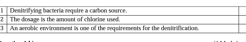 1 Denitrifying bacteria require a carbon source.
2 The dosage is the amount of chlorine used.
3 An aerobic environment is one of the requirements for the denitrification.
