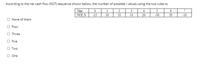 According to the net cash flow (NCF) sequence shown below, the number of possible i values using the two rules is:
Year
1
3
4
5
6
7
NCF, $
-25
10
10
10
20
-30
20
-10
None of them
Four
Three
Five
Two
O One
