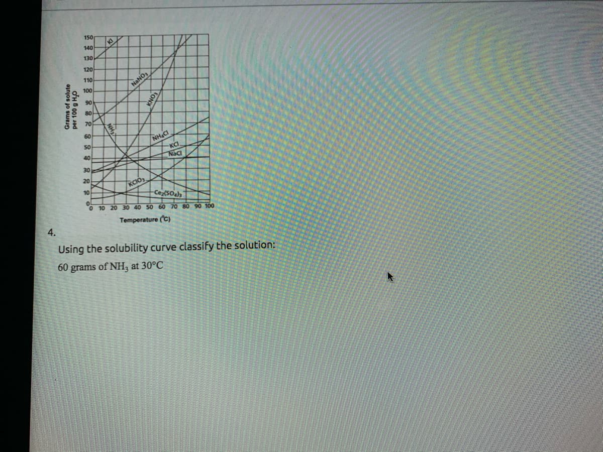 150
140
130
120
110
100
NANO
90
80
70
60
NH&C
50
40
Naci
30
20
KCIÓ3.
10
Ce(SO
10 20 30 40 50 60 70 80 90 100
Temperature (C)
4.
Using the solubility curve classify the solution:
60 grams of NH, at 30°C
Grams of solute
per 100 g HO
ON
