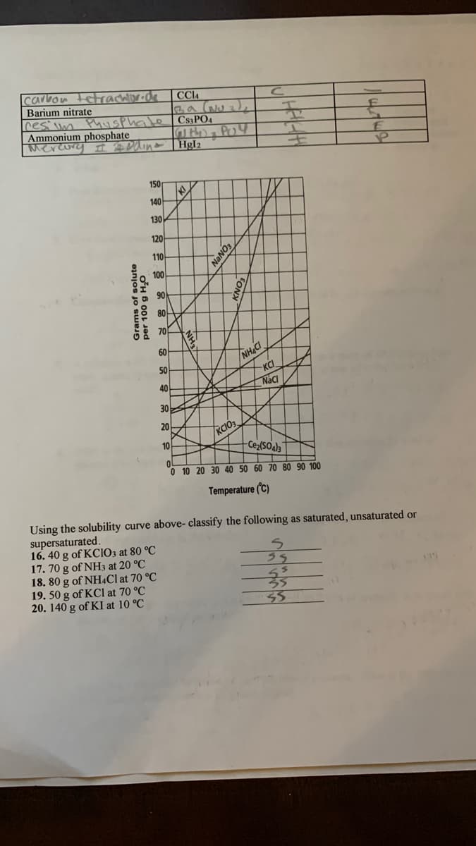 |carbon tetrachlorida
Barium nitrate
res' n Phusphale CSPO4
Ammonium phosphate
Mercury 1 Ddina Hgl2
CC4
150
140
130
120
110
100
90
80-
70
NH&C
KCI
Naci
60
50
40
30
/KCIO3
Ce2(sO
20
10
O 10 20 30 40 50 60 70 80 90 100
Temperature (C)
Using the solubility curve above- classify the following as saturated, unsaturated or
supersaturated.
16. 40 g of KCIO3 at 80 °C
17. 70 g of NH3 at 20 °C
18. 80 g of NH4CI at 70 °C
19. 50 g of KCl at 70 °C
20. 140 g of KI at 10 °C
FONEN
OʻH B 00L Jed
