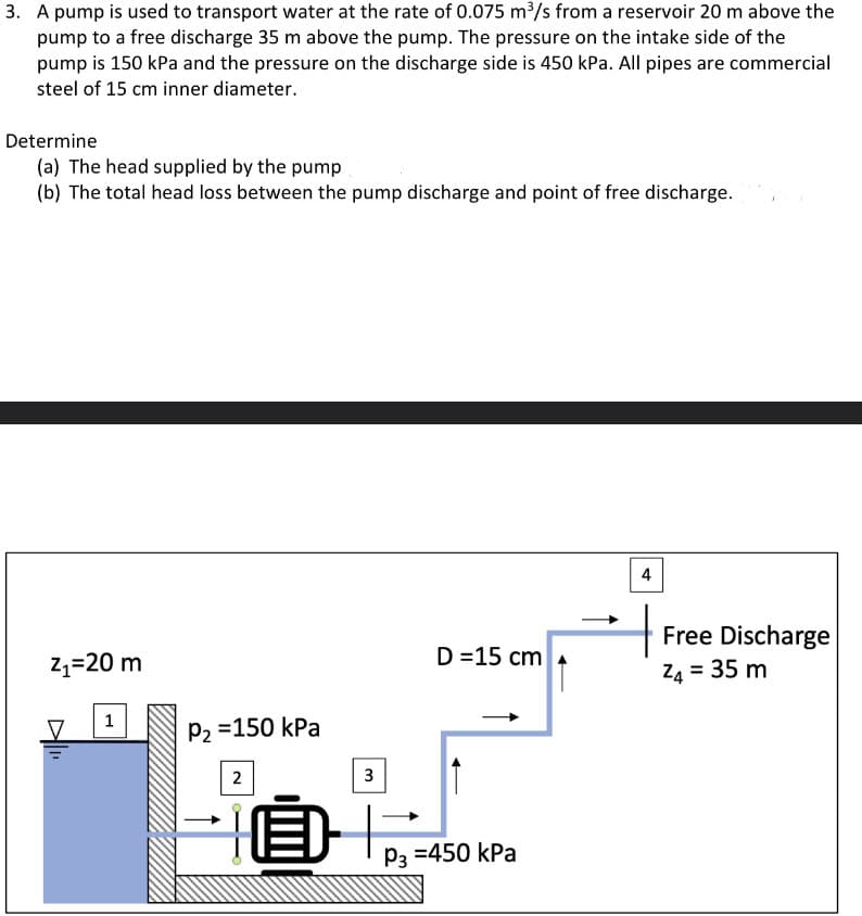 3. A pump is used to transport water at the rate of 0.075 m³/s from a reservoir 20 m above the
pump to a free discharge 35 m above the pump. The pressure on the intake side of the
pump is 150 kPa and the pressure on the discharge side is 450 kPa. All pipes are commercial
steel of 15 cm inner diameter.
Determine
(a) The head supplied by the pump
(b) The total head loss between the pump discharge and point of free discharge.
Z₁=20 m
1
P₂ = 150 kPa
2
面
3
D=15 cm A
P3=450 kPa
4
Free Discharge
Z4 = 35 m