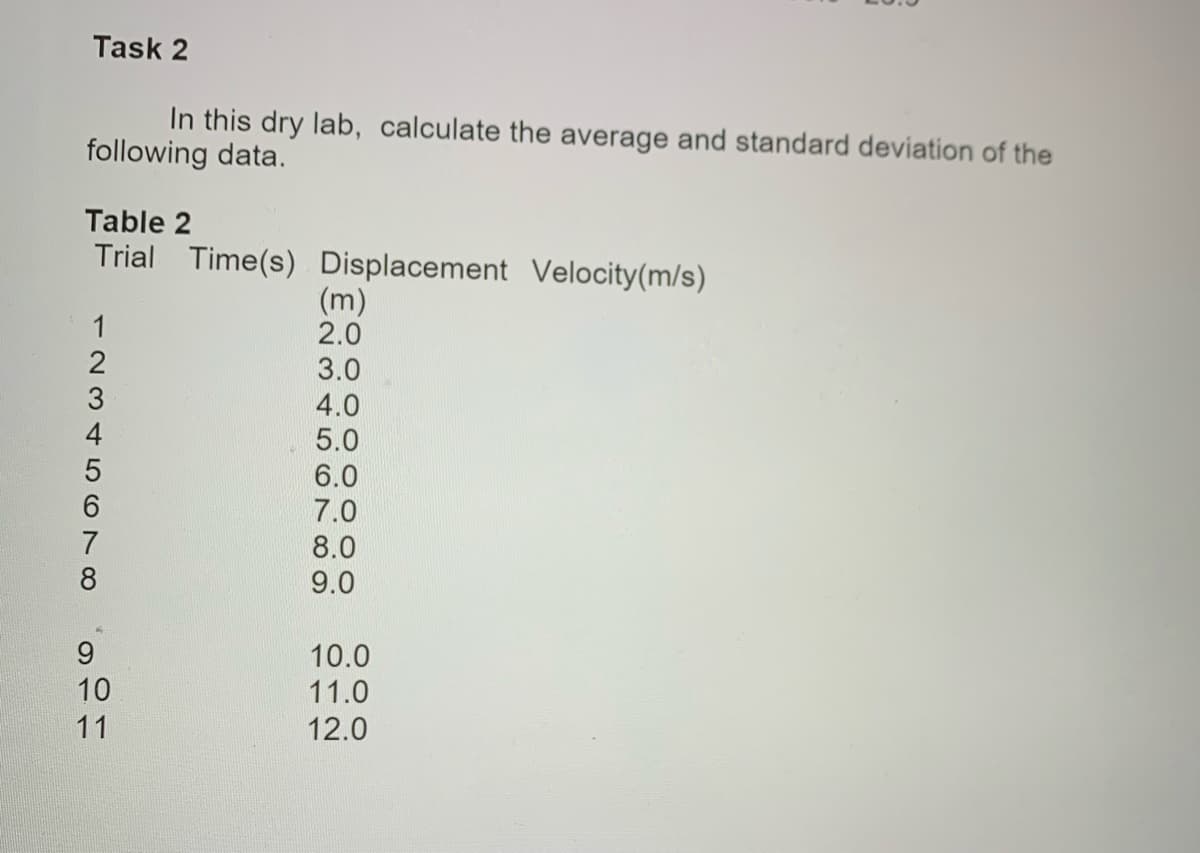 Task 2
In this dry lab, calculate the average and standard deviation of the
following data.
Table 2
Trial Time(s) Displacement Velocity(m/s)
(m)
2.0
3.0
4.0
5.0
6.0
7.0
8.0
9.0
9.
10.0
10
11.0
11
12.0
1234 5678
