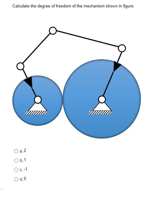 Calculate the degree of freedom of the mechanism shown in figure.
O a. 2
O b. 1
O c. -1
O d.0