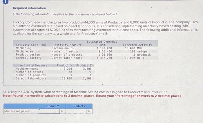 Required information
[The following information applies to the questions displayed below.]
Hickory Company manufactures two products-14,000 units of Product Y and 6,000 units of Product Z. The company uses
a plantwide overhead rate based on direct labor-hours. It is considering implementing an activity-based costing (ABC)
system that allocates all $705,600 of its manufacturing overhead to four cost pools. The following additional information is
available for the company as a whole and for Products Y and Z:
Activity Cost Pool
Machining
Machine setups
Product design
General factory
Activity Measure
Machine-hours
Number of setups
Number of products
Direct labor-hours
Activity Measure
Machine-hours
Number of setups
Number of products
Direct labor-hours
Machine setups cost
Product Y
6,200
50
1
10,000
Product Y
%
Estimated Overhead
Product Z
3,800
70
1
2,000
Product Z
Cost
$ 192,000
$ 50,400
$ 76,000
$ 387,200
13. Using the ABC system, what percentage of Machine Setups cost is assigned to Product Y and Product Z?
Note: Round intermediate calculations to 2 decimal places. Round your "Percentage" answers to 2 decimal places.
Expected Activity
10,000 MHS
120 setups
2 products
12,000 DLHS