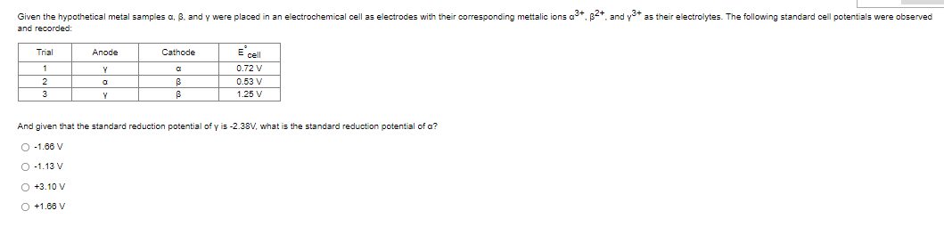 Given the hypothetical metal samples a, B. and y were placed in an electrochemical cell as electrodes with their corresponding mettalic ions a*. B<*. and y* as their electrolytes. The following standard cell potentials were observed
and recorded:
E cll
Trial
Anode
Cathode
0.72 V
0.53 V
3
1.25 V
And given that the standard reduction potential of y is -2.38V, what is the standard reduction potential of a?
O 1.66 V
O -1.13 V
O +3.10 V
O +1.88 V
