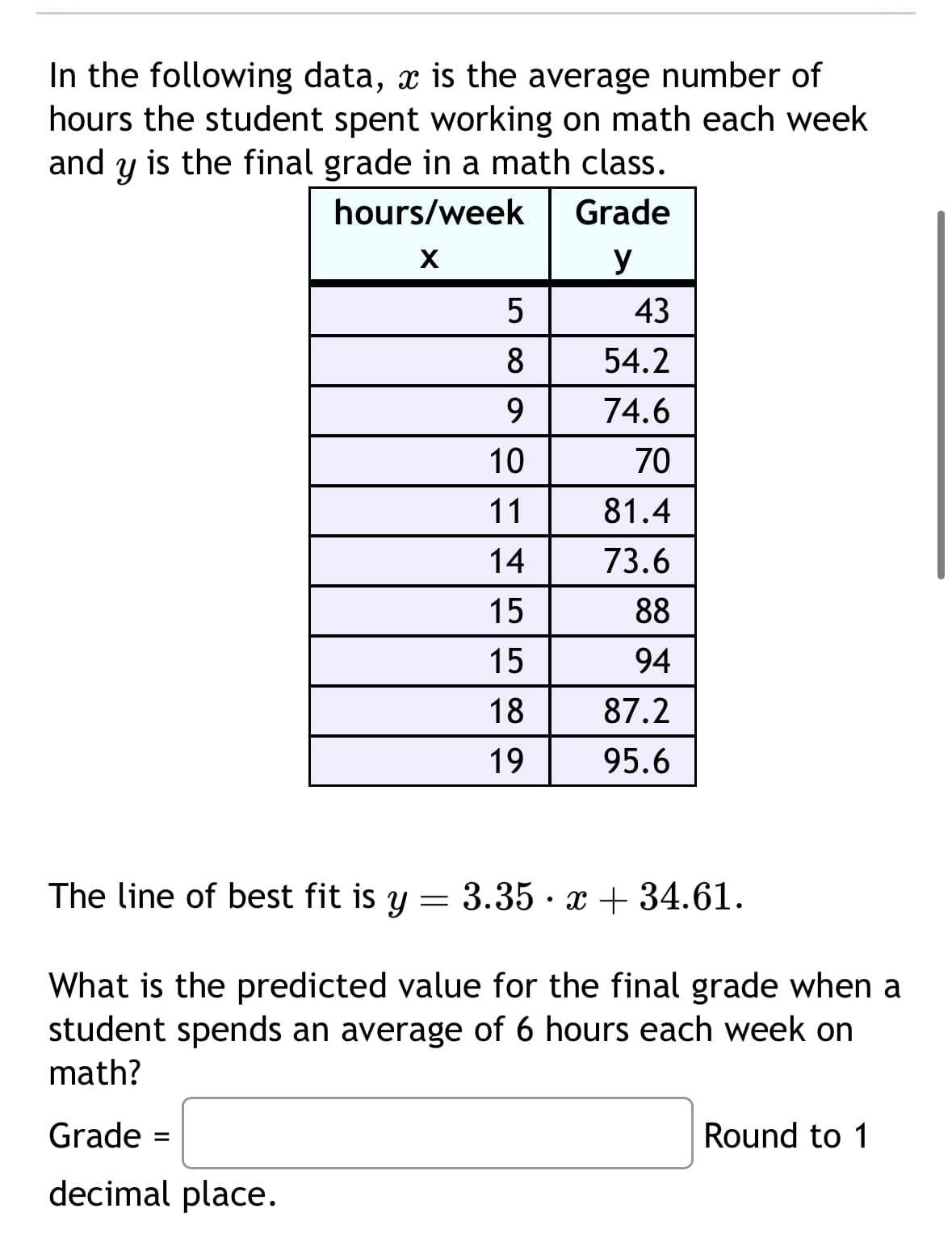 In the following data, x is the average number of
hours the student spent working on math each week
and y is the final grade in a math class.
hours/week
Grade
X
y
Grade
decimal place.
5
8
9
=
10
11
14
15
15
18
19
43
54.2
74.6
70
81.4
73.6
88
94
The line of best fit is y = 3.35 x + 34.61.
What is the predicted value for the final grade when a
student spends an average of 6 hours each week on
math?
87.2
95.6
Round to 1