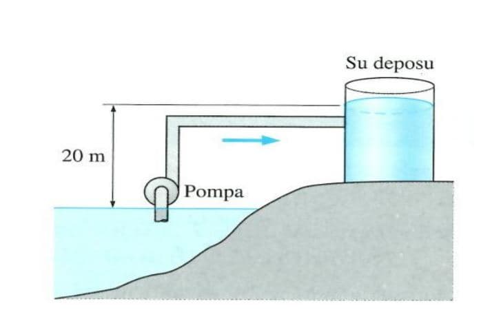 Su deposu
20 m
Pompa
