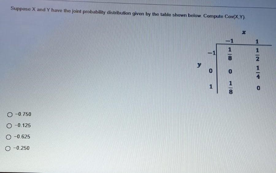 Suppose X and Y have the joint probability distribution given by the table shown below. Compute Cov(X,Y)
O-0.750
O-0.125
O-0.625
O-0.250
y
-1
0
H
1
1
8
0
8
x
12 14